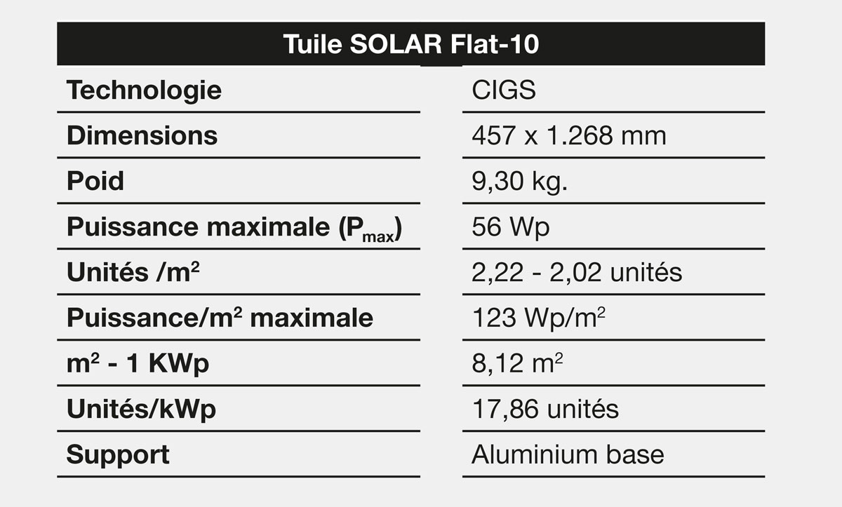 Fiche technique tuile SOLAIRE Flat-10