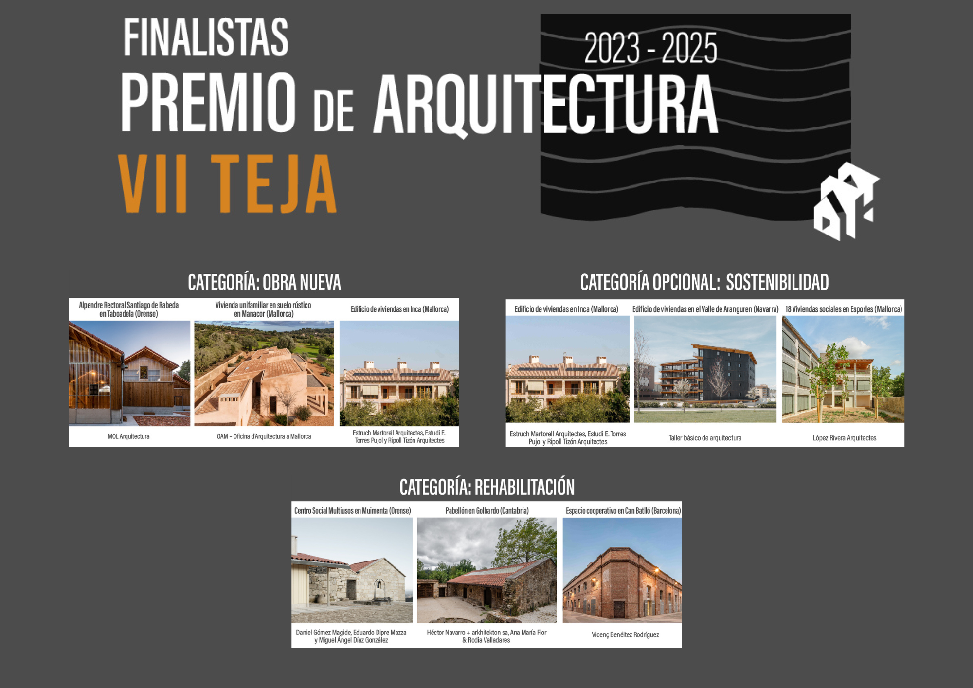 El Premio Arquitectura Teja 2023-2025 ya tiene finalistas